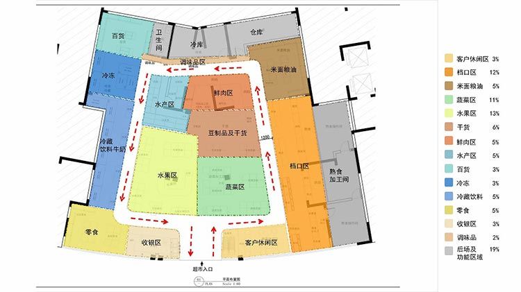 合肥超市裝修，為什么要進行超市布局呢？